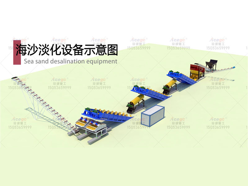 海砂淡化設備生產線規劃
